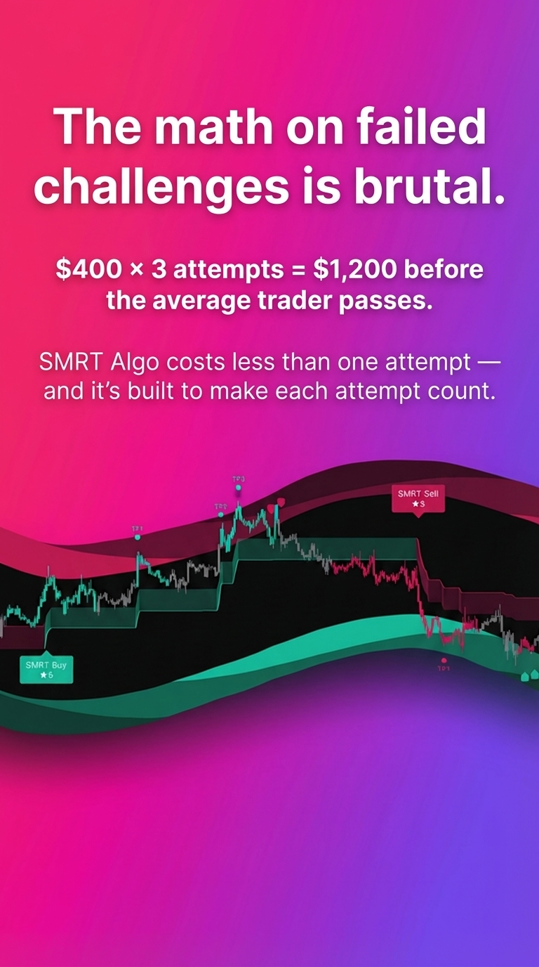 SMRT Algo Facebook ad