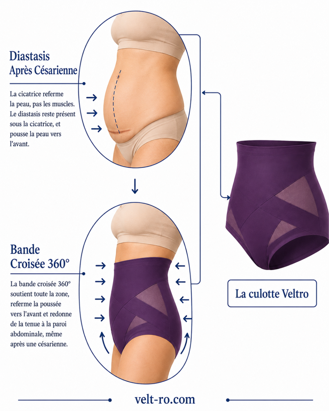 Veltro Facebook ad