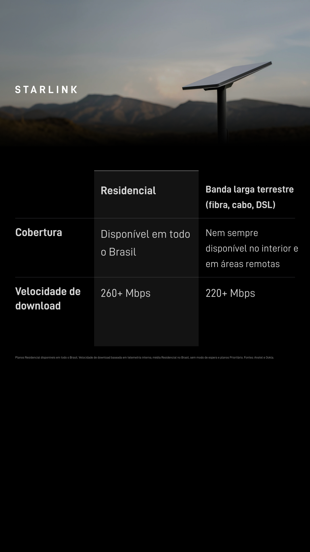 Starlink Facebook ad: Confira como a Starlink se compara.