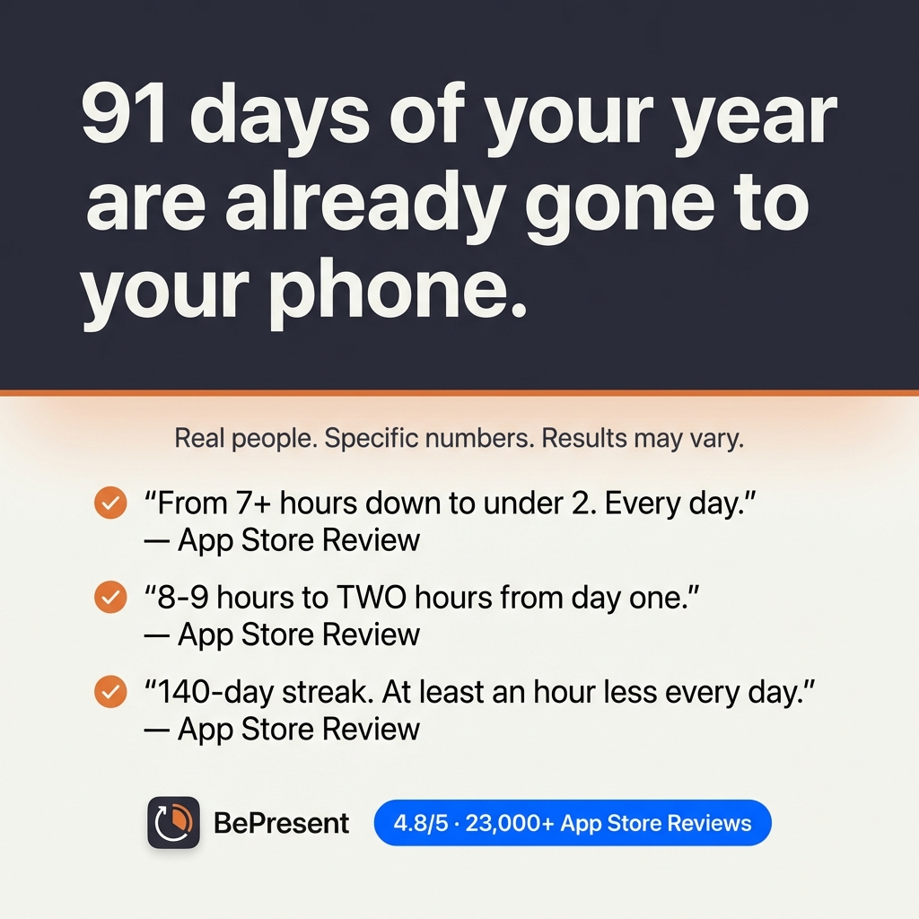 BePresent - Screen Time Control Facebook ad: Take Back Your Time