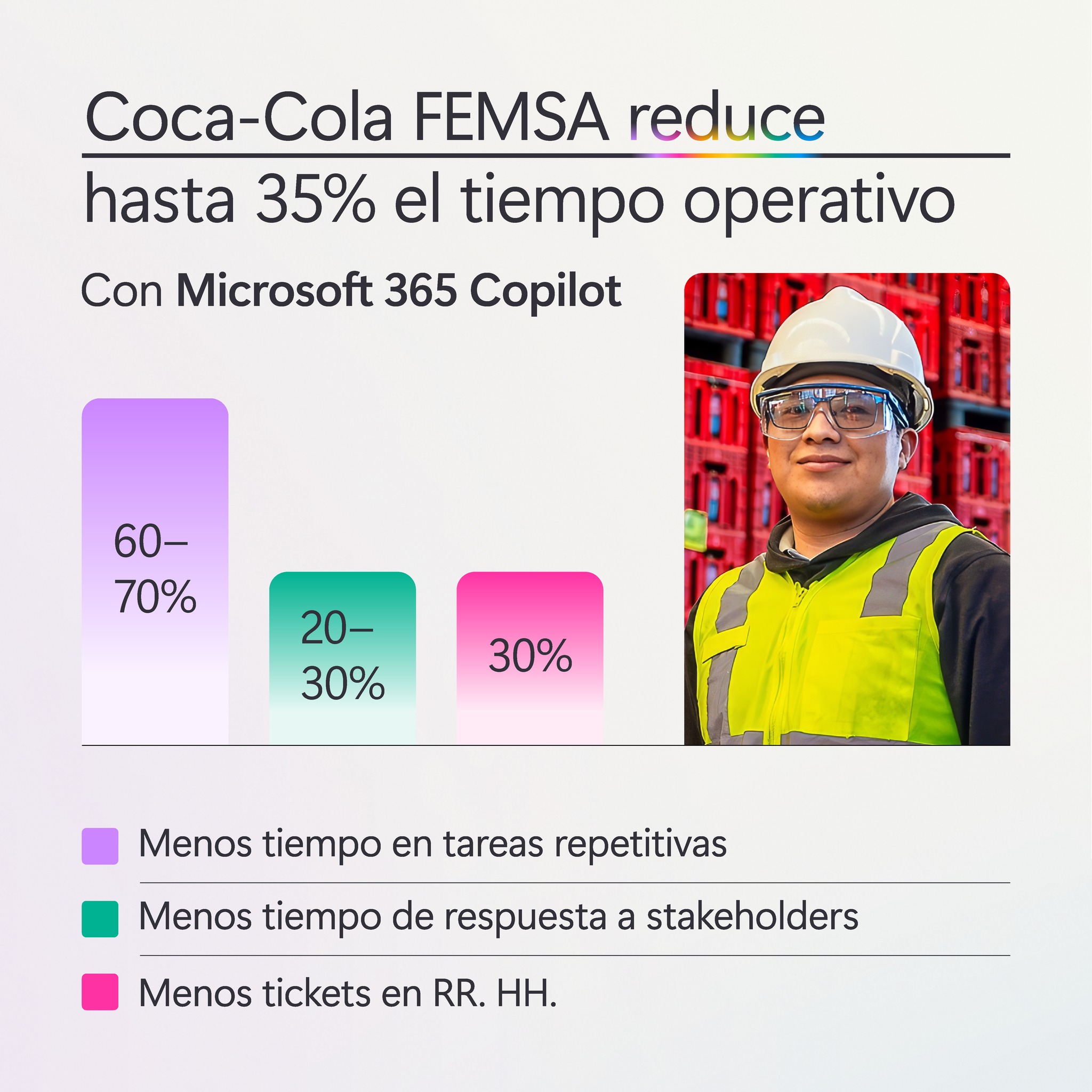 Microsoft Facebook ad