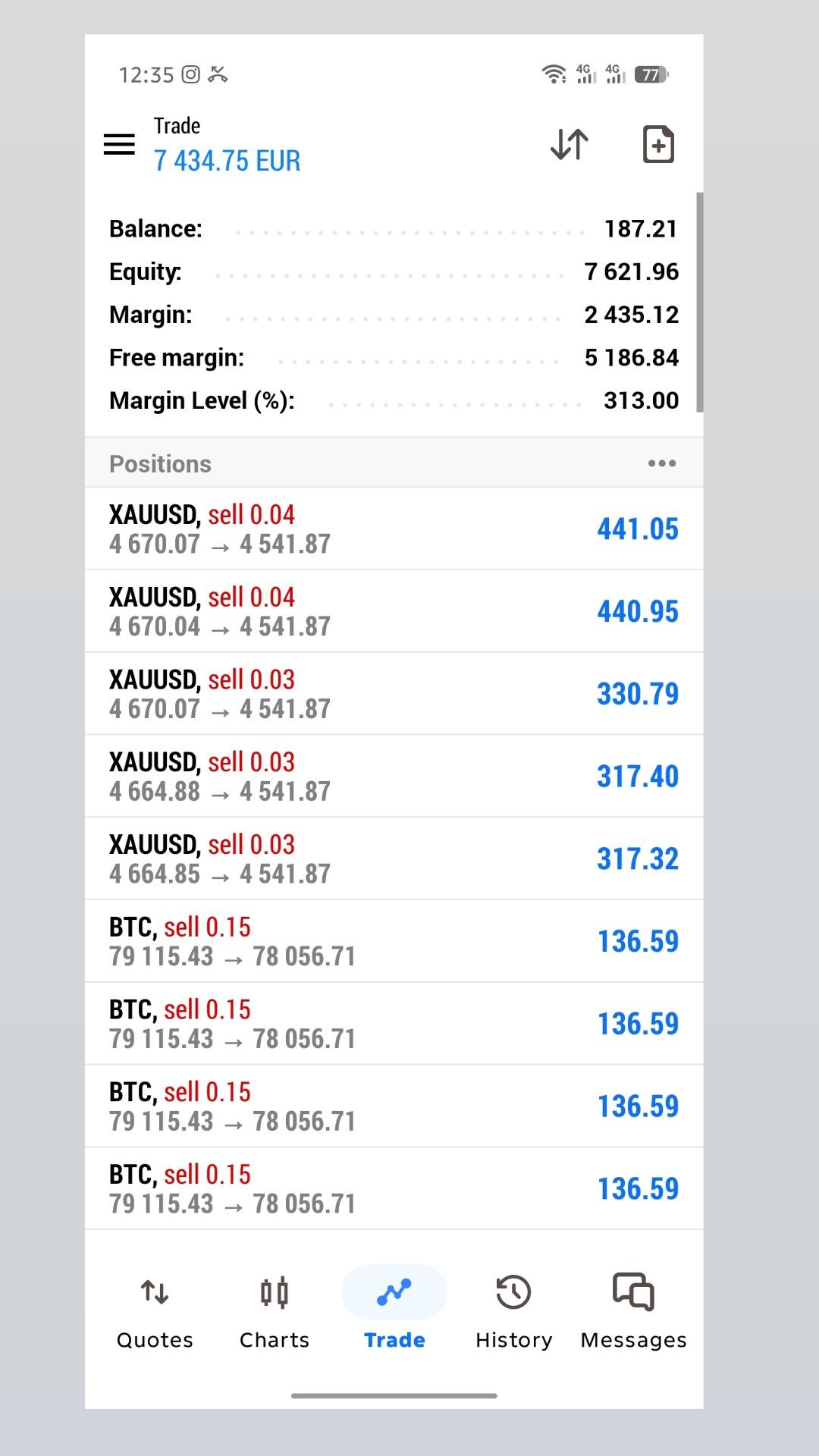School Of Trading Facebook ad
