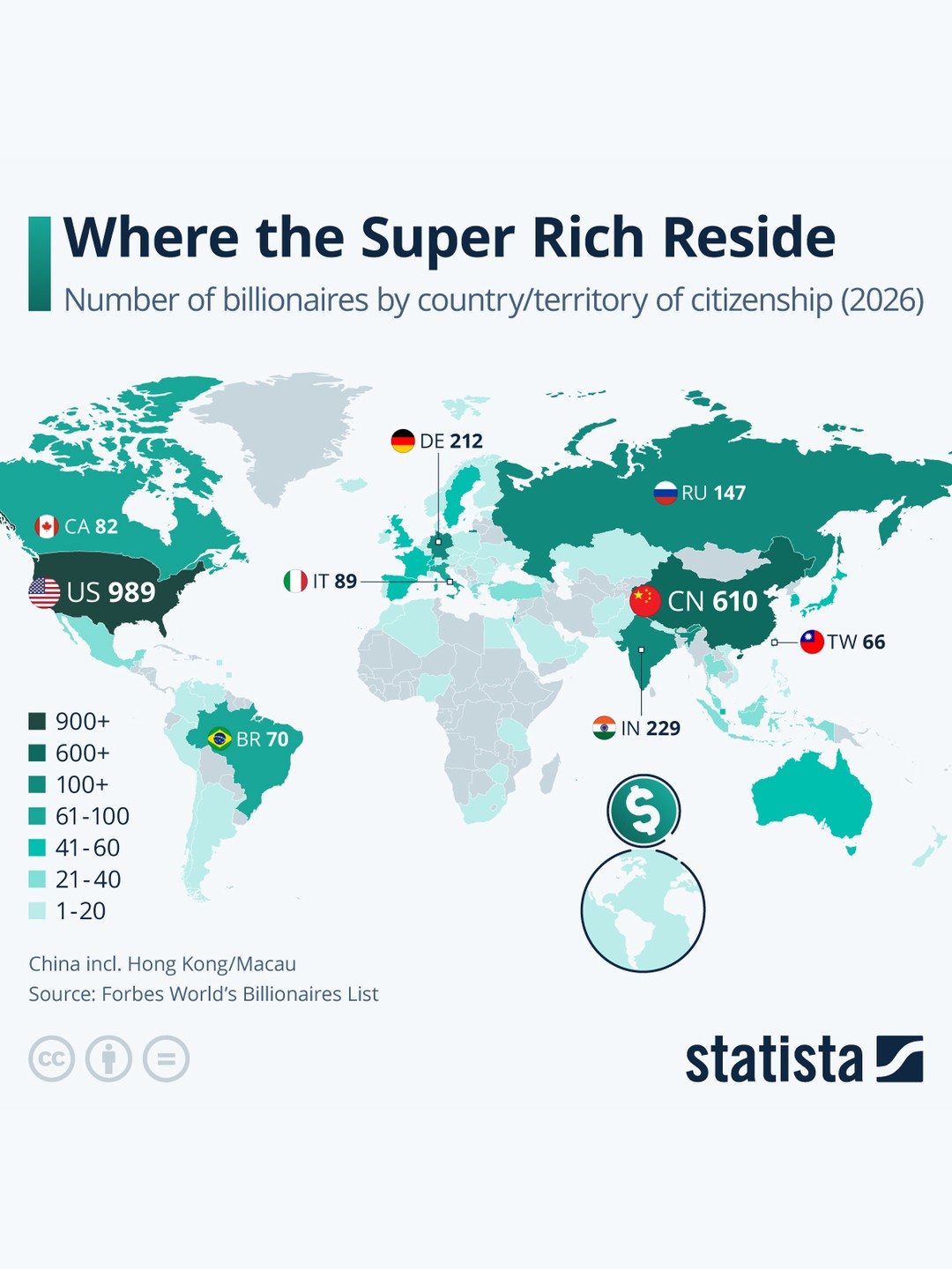 Statista Facebook ad: According to the Forbes World's Billionaires List of…