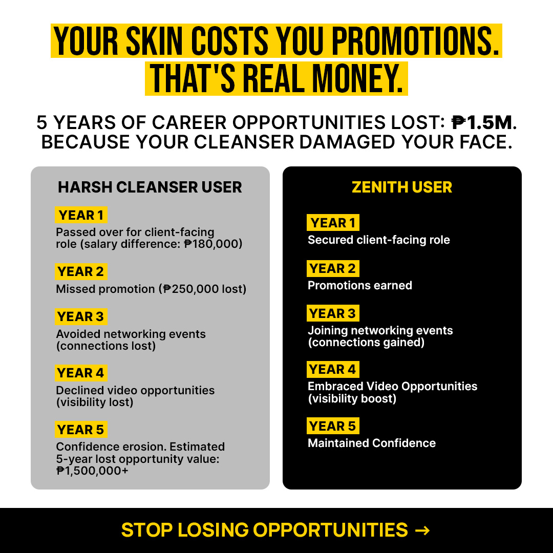 Zenith PH - Anti-Aging Tallow Cleanser Facebook ad: The Miracle Cleanser For Men