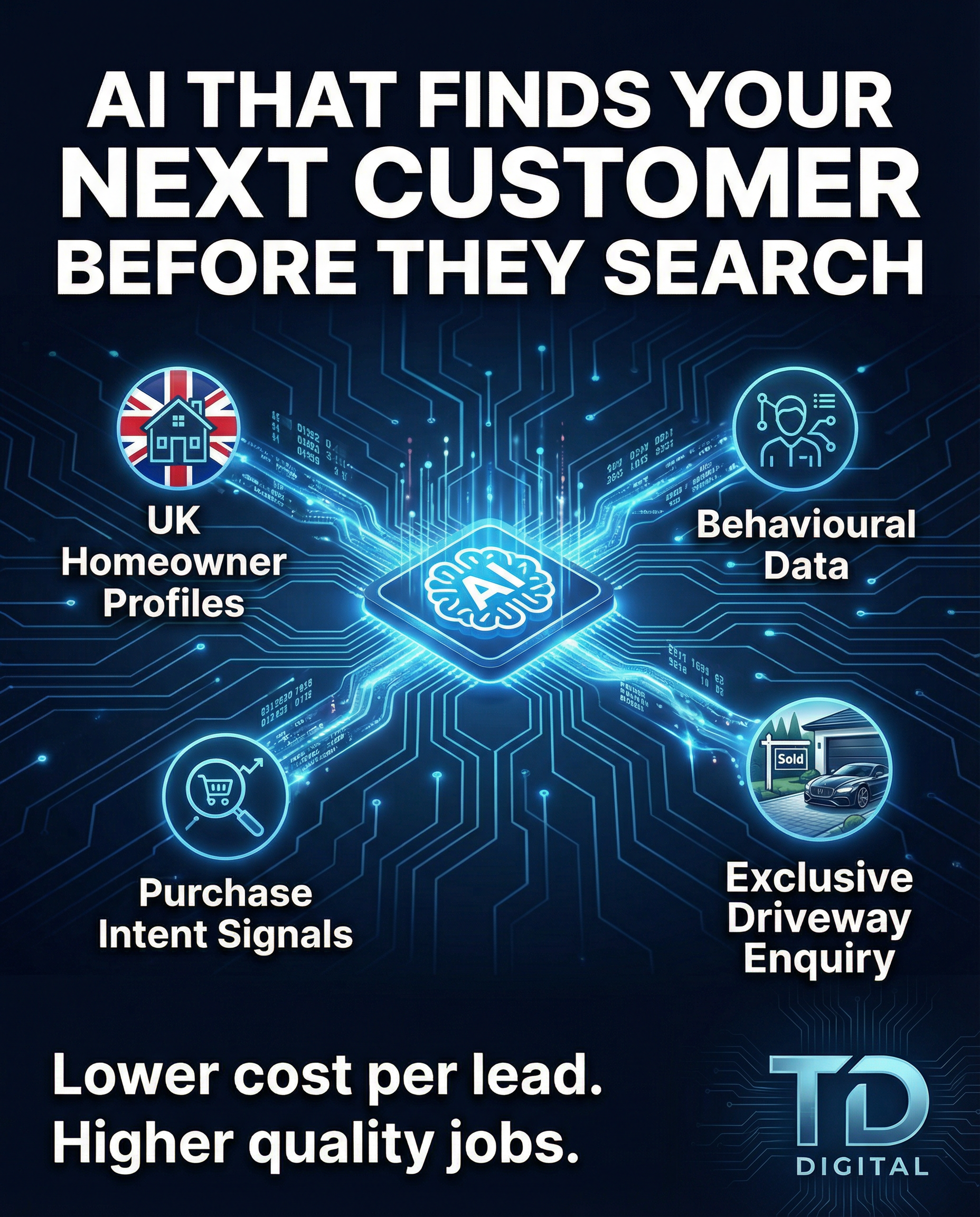 Tstokes Digital Facebook ad: AI That Finds Your Next Customer Before They Search