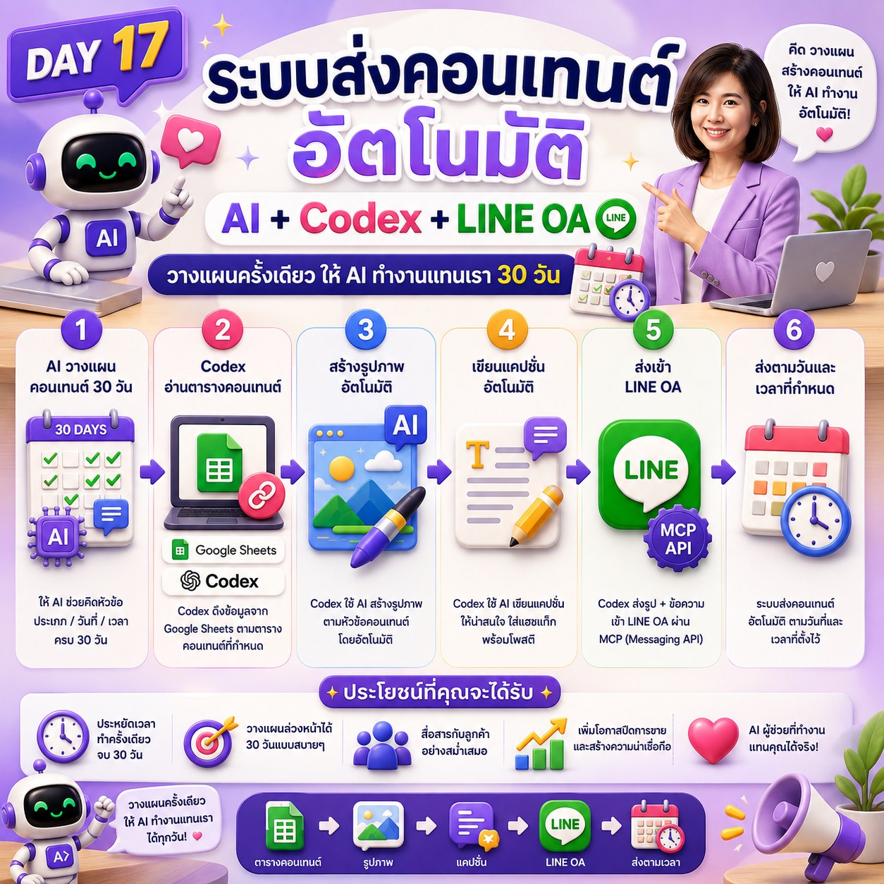 AOM Click Class Facebook ad: DAY17 นักเรียนลองทำระบบโพสต์คอนเทนต์อัตโนมัติ