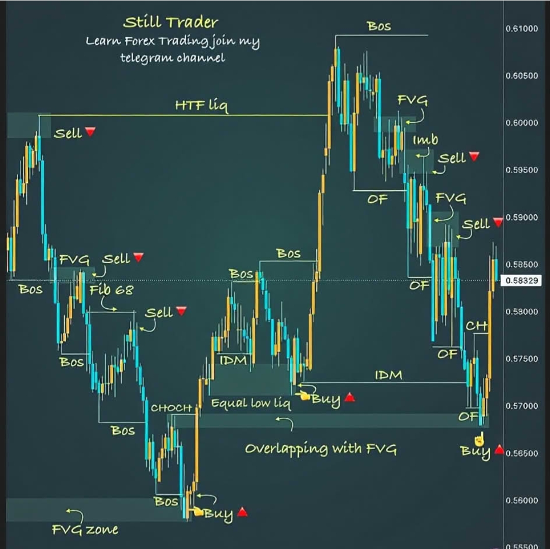 Xauusd Trader Page Facebook ad from May 17, 2026