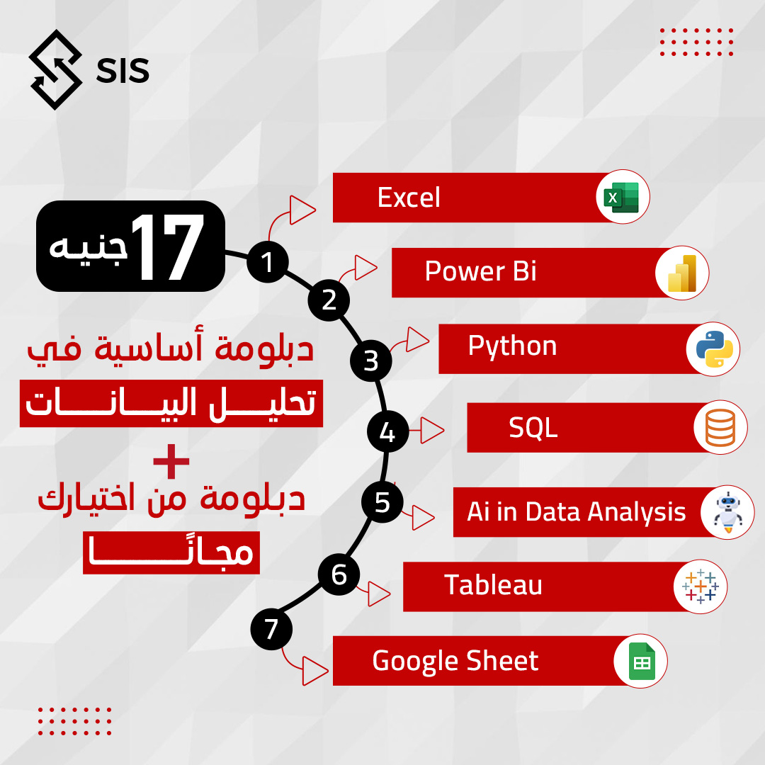 Smart Investment Solution - SIS Facebook ad