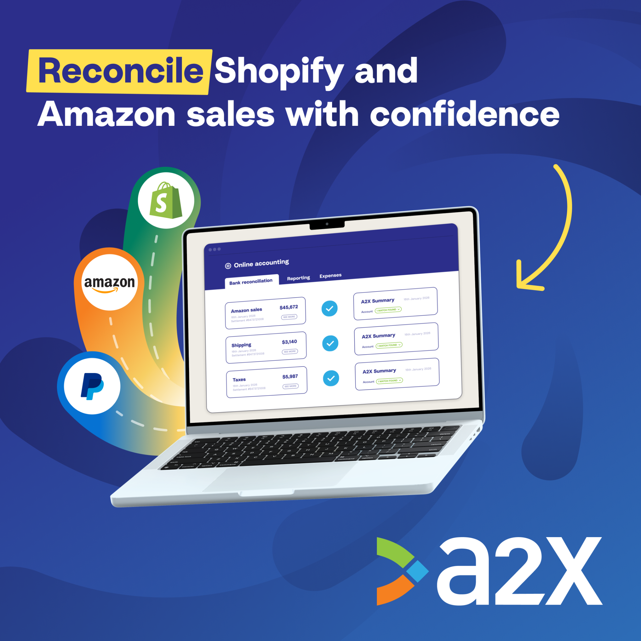 A2X Facebook ad: Ecommerce Accounting, Without The Headaches