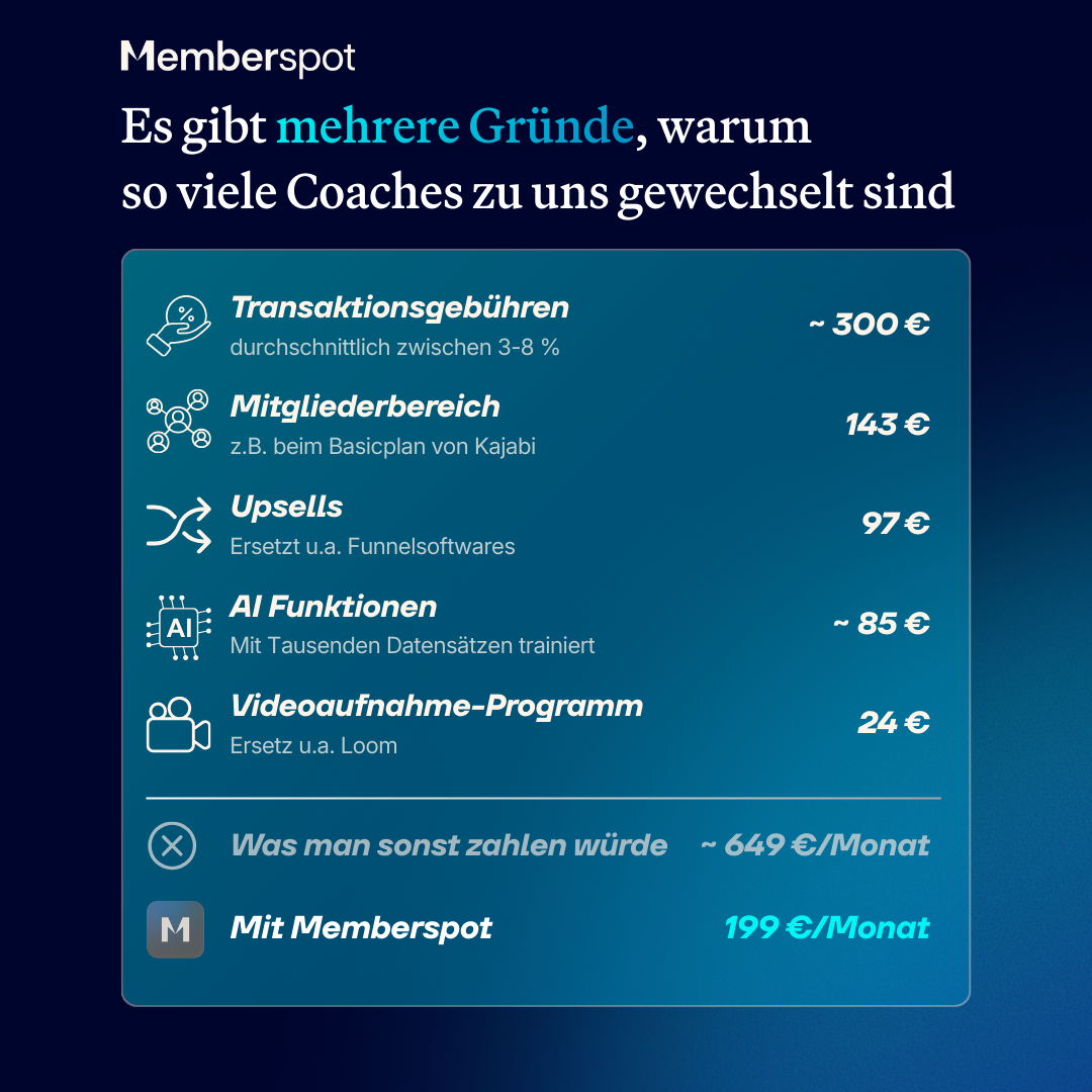 Memberspot GmbH Facebook ad