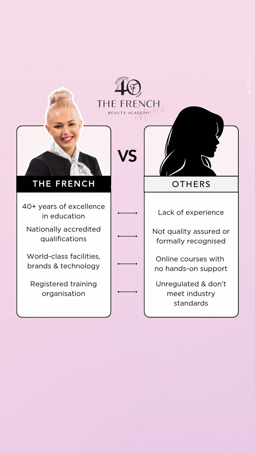 The French Beauty Academy - RTO 32220 Facebook ad