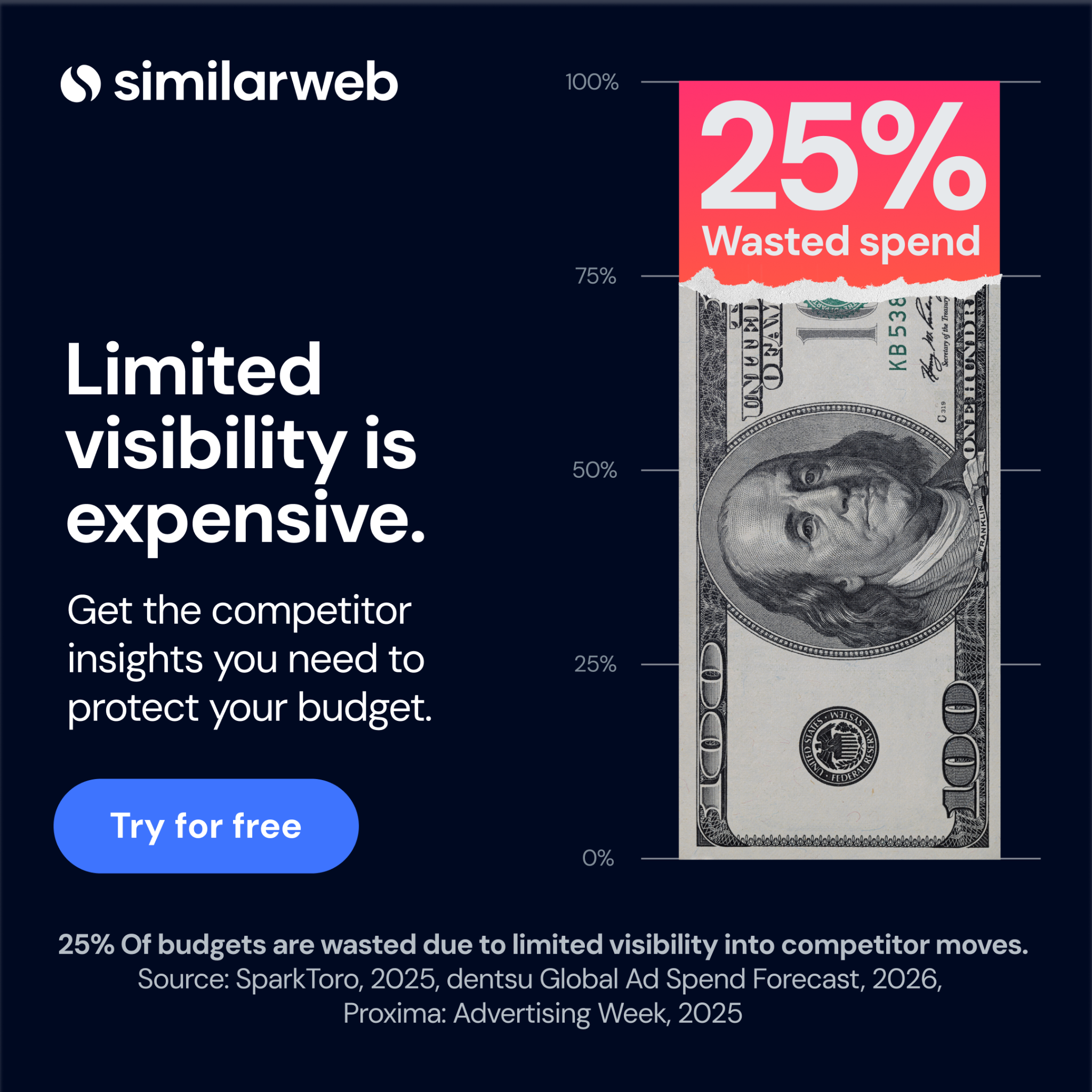 Similarweb Facebook ad