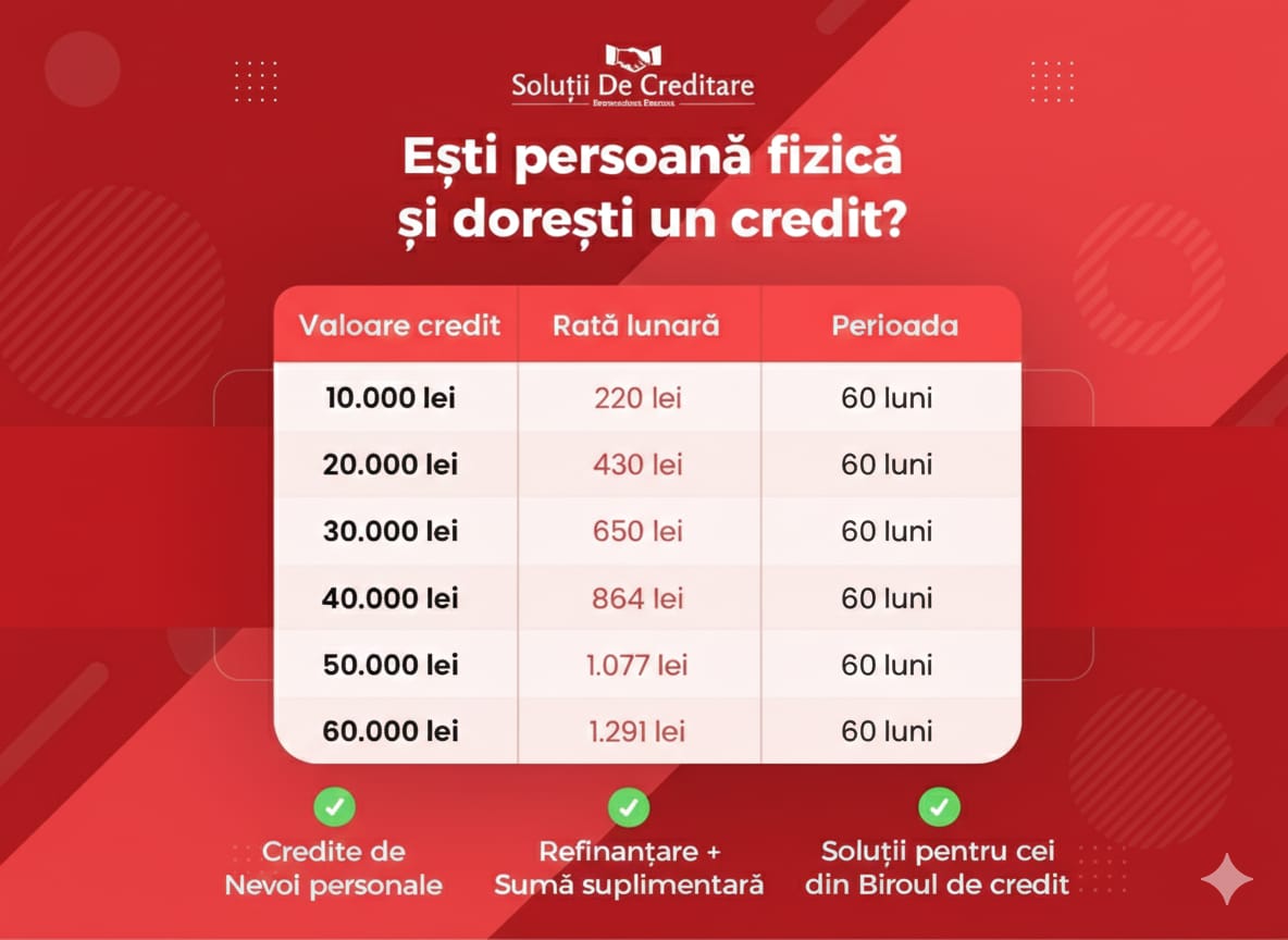 Gabriel Prisecaru - Consultant Financiar Facebook ad: Disponibili fizic în București
