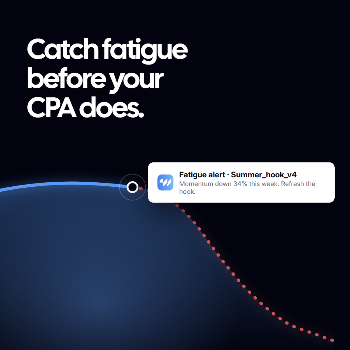 wetracked.io Facebook ad: Fix Broken Ad Tracking