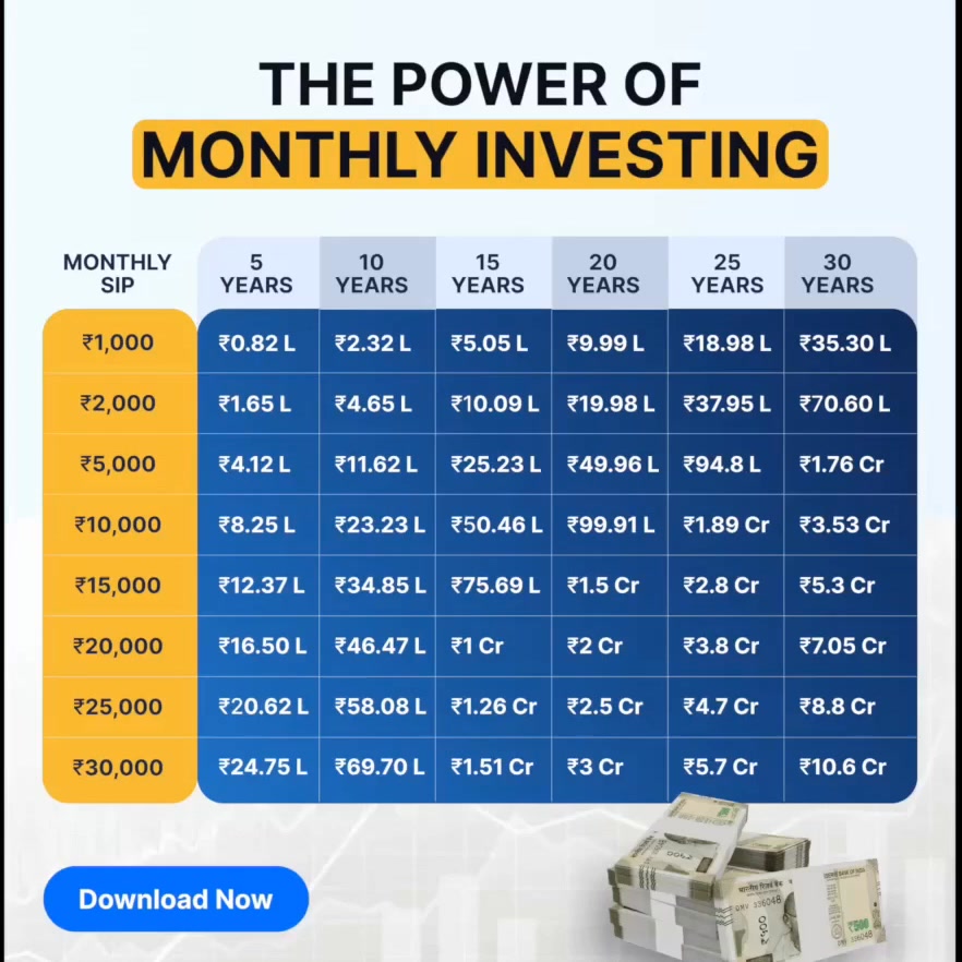NRI Mutual Fund: SBNRI  Facebook ad