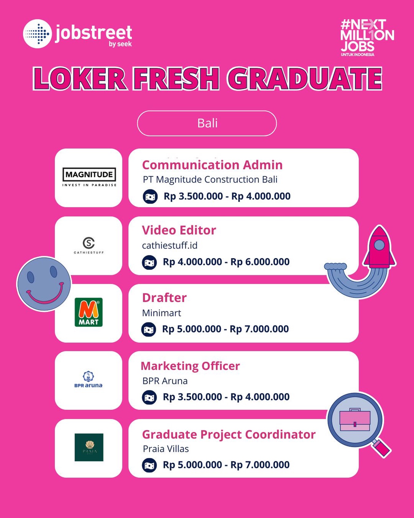 Jobstreet Indonesia Facebook ad