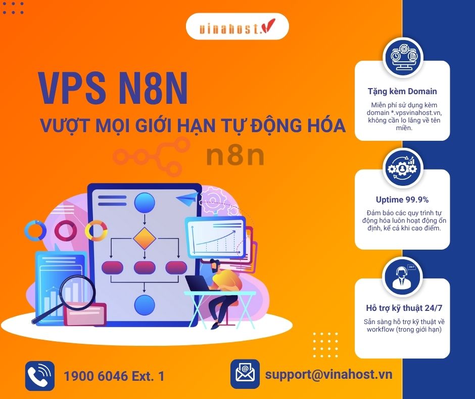 VinaHost Facebook ad from Jan 15, 2026