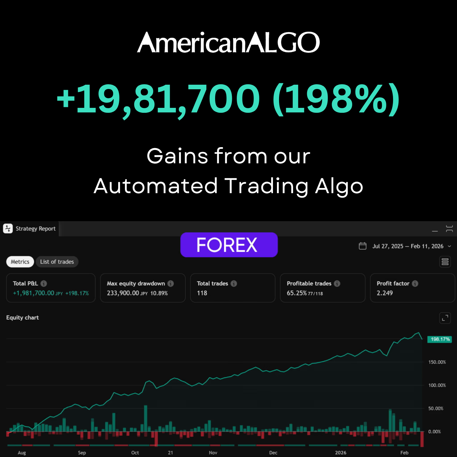American Algo Facebook ad