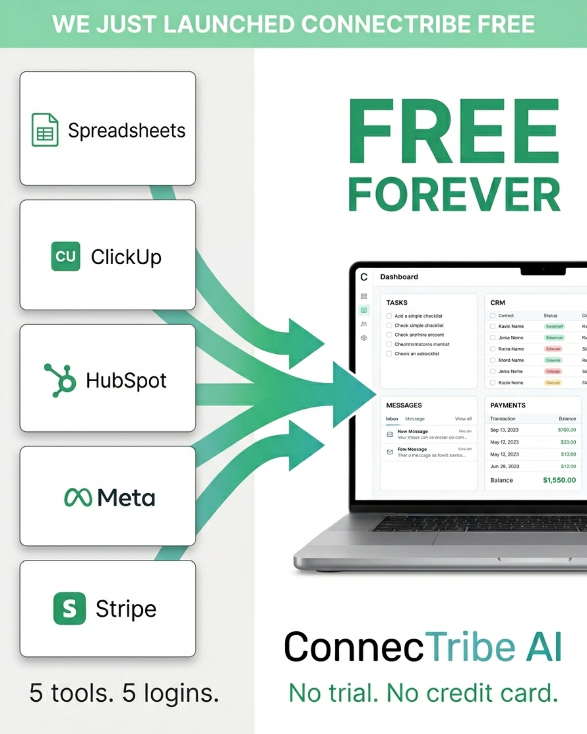 ConnecTribe Facebook ad: Still paying for 5 tools to run your…
