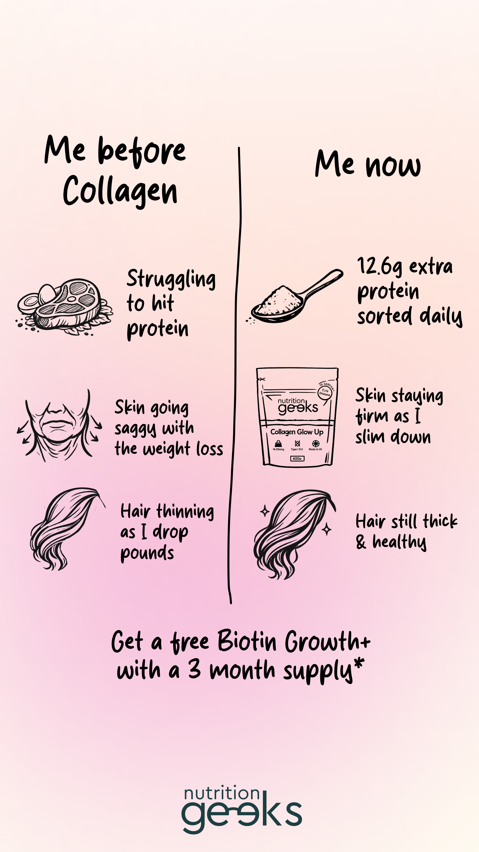 Nutrition Geeks Facebook ad