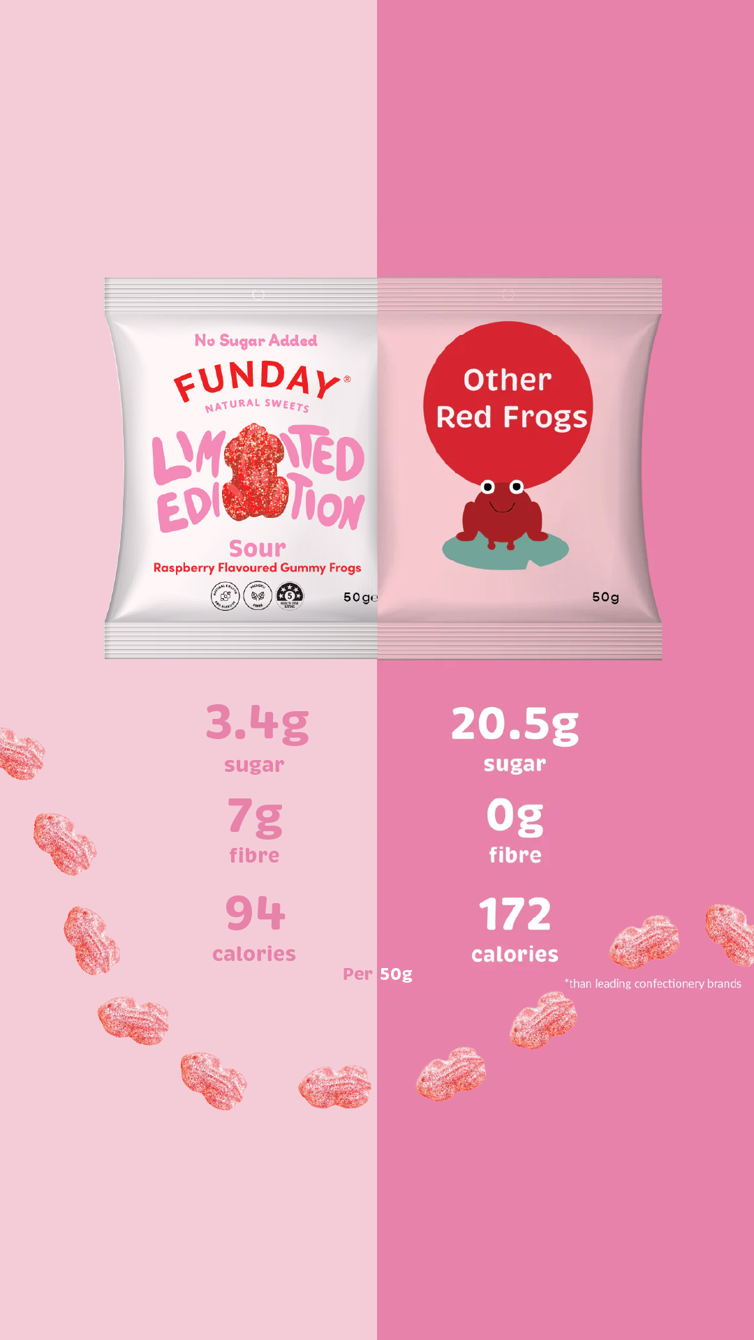 Funday Sweets Facebook ad