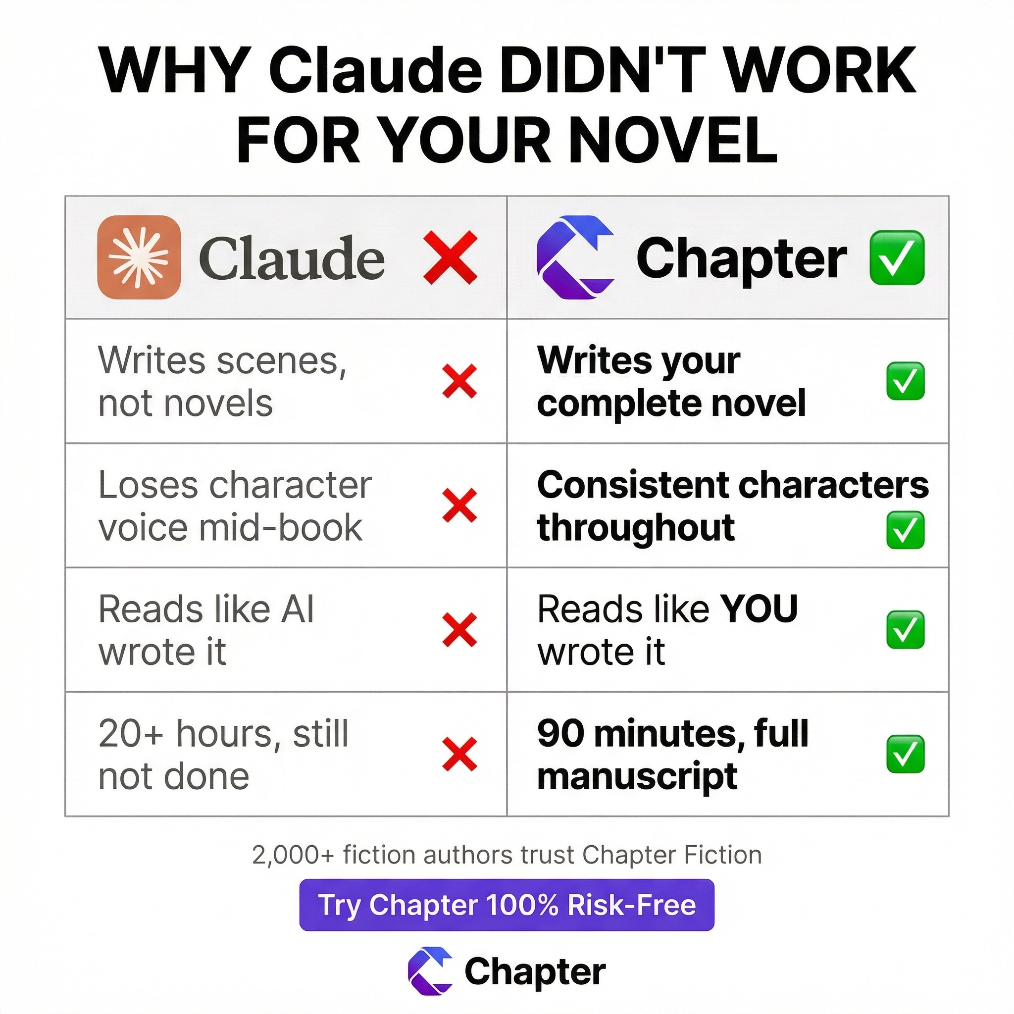 Chapter.pub Facebook ad