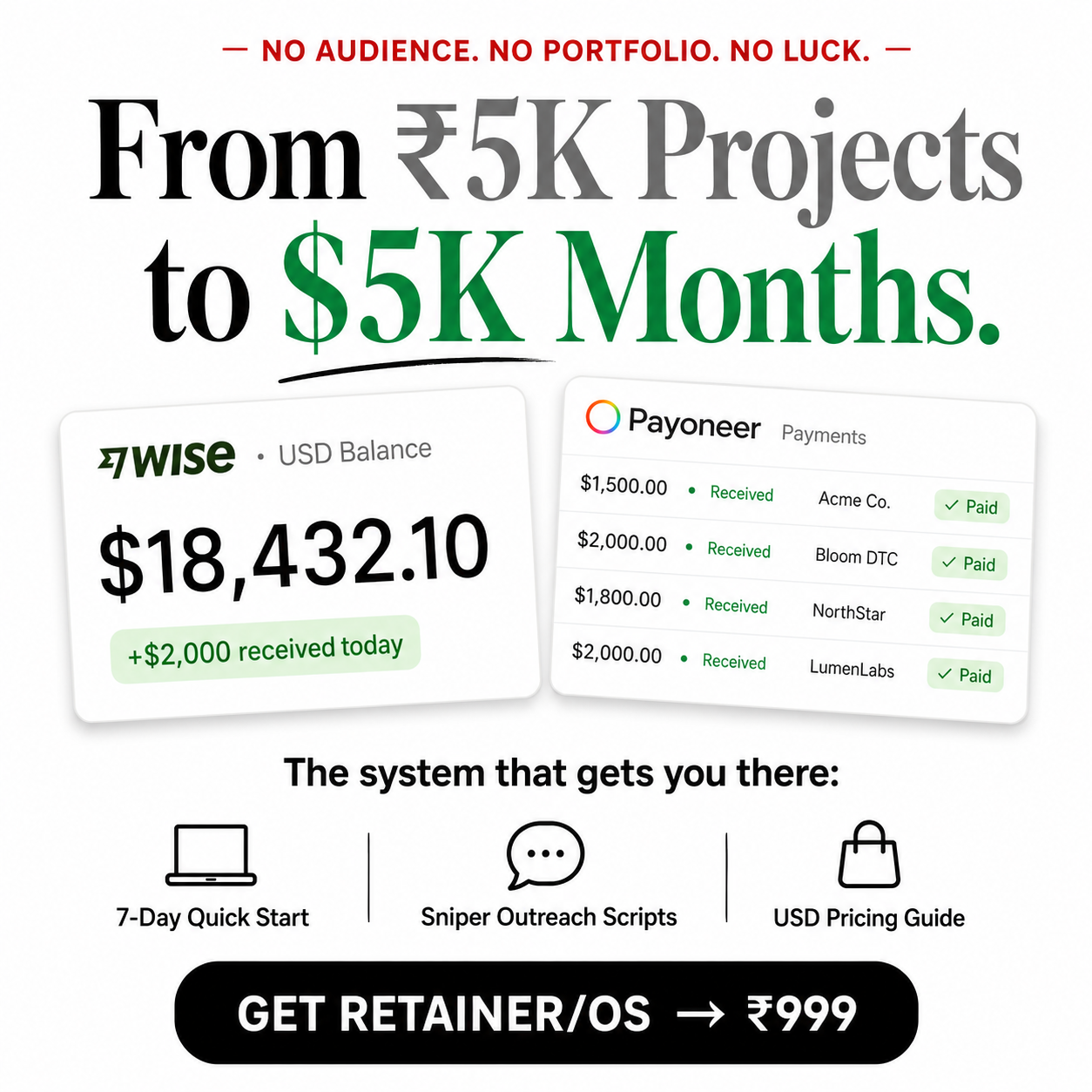 Retaineros Facebook ad: Rated by 200+ Indian Creators