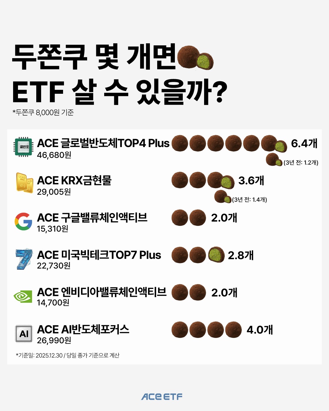 12fund Facebook ad