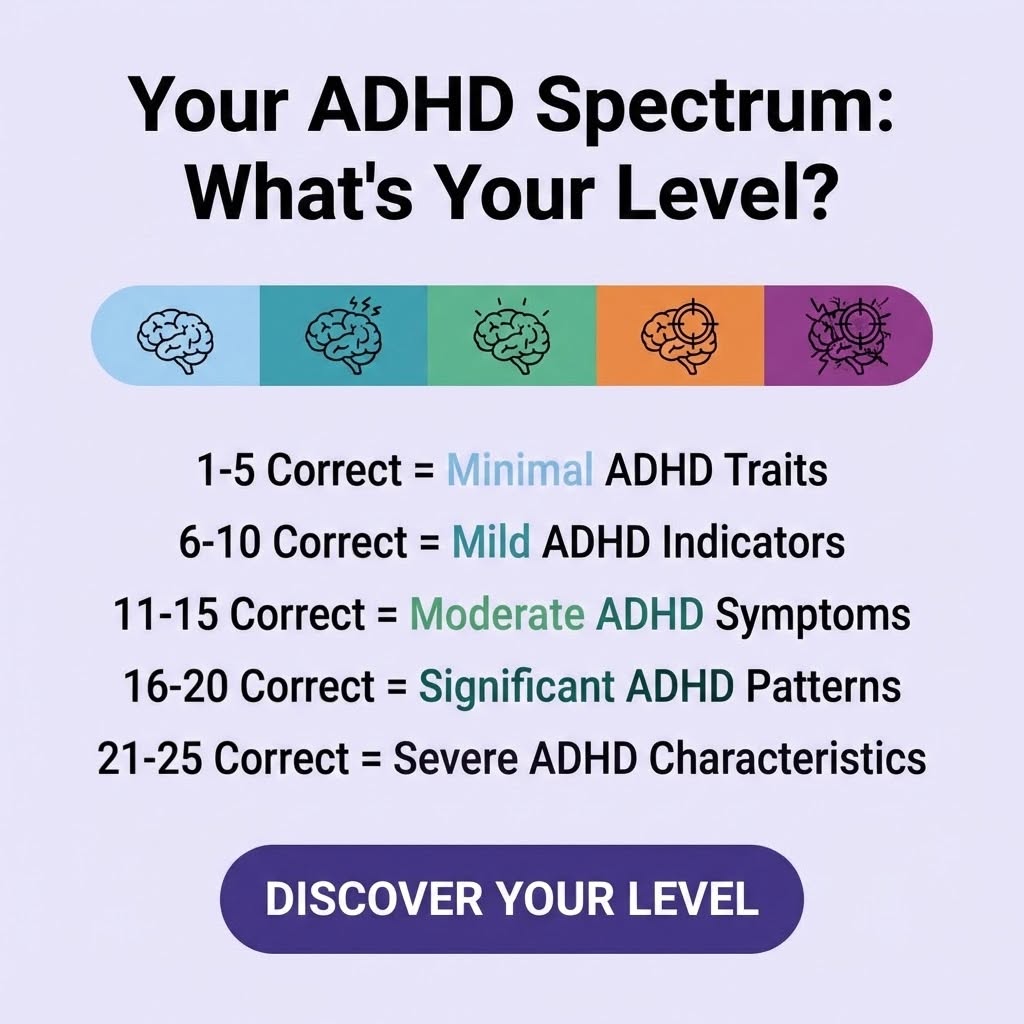 Personality Test Online Facebook ad