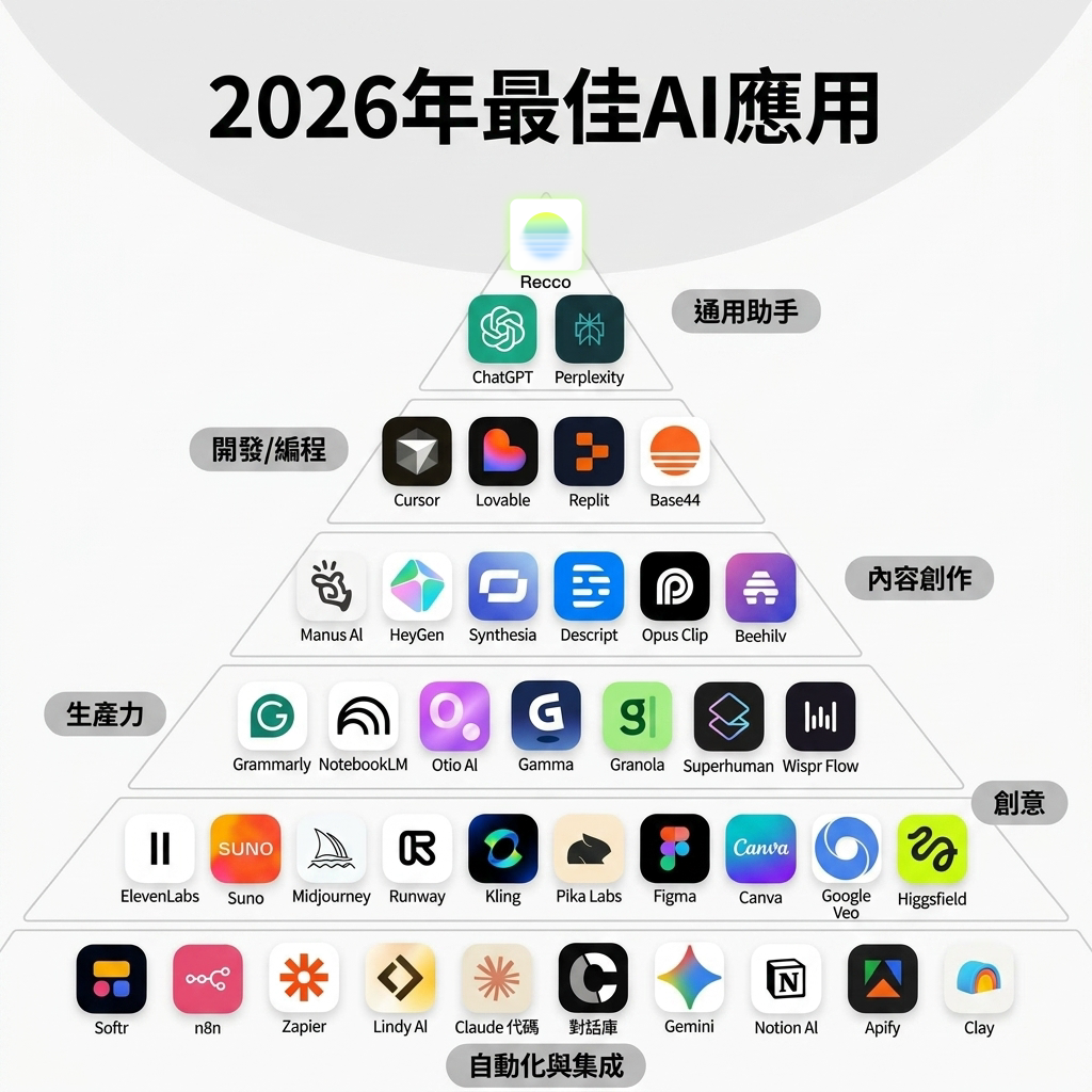 Recco Facebook ad: 現在就下載試試吧