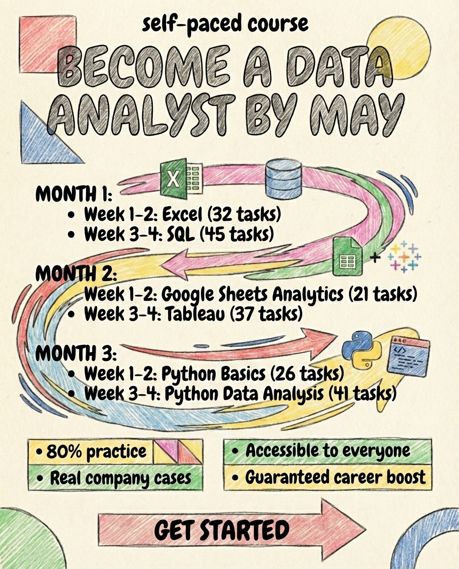 Knowely by Mate academy Facebook ad
