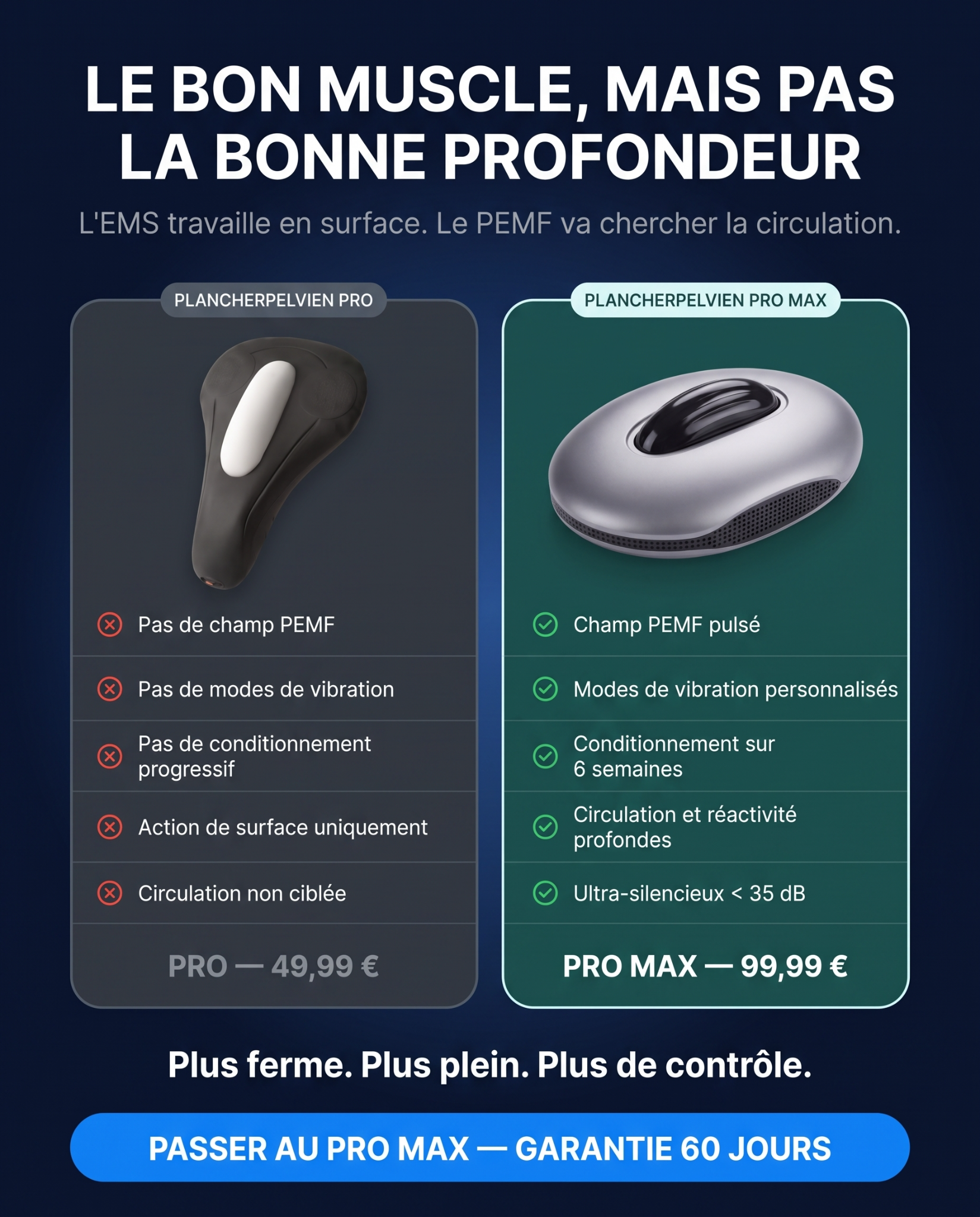 PlancherPelvien Hommes Facebook ad: Le bon muscle, mais pas la bonne profondeur