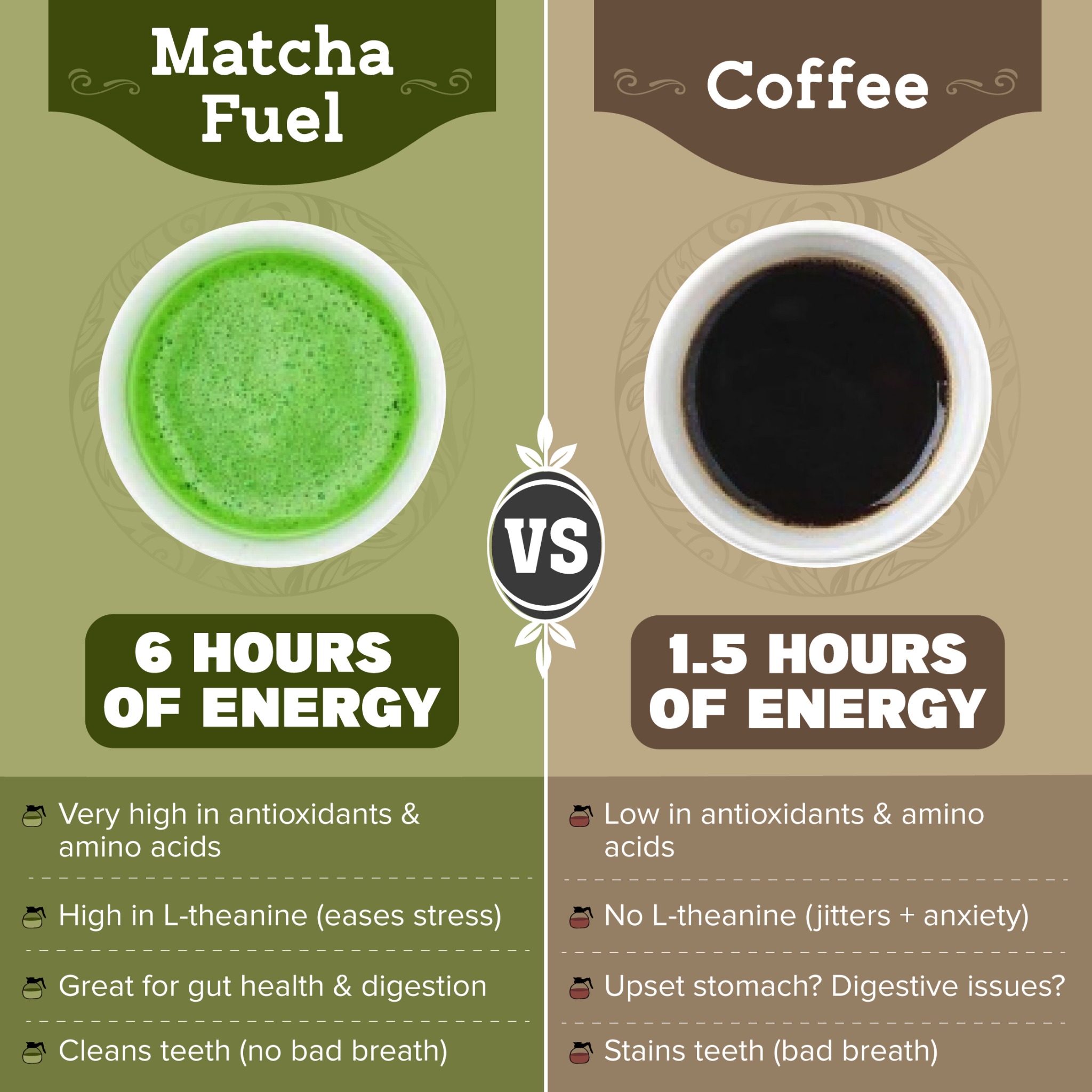 Matcha Fuel Facebook ad