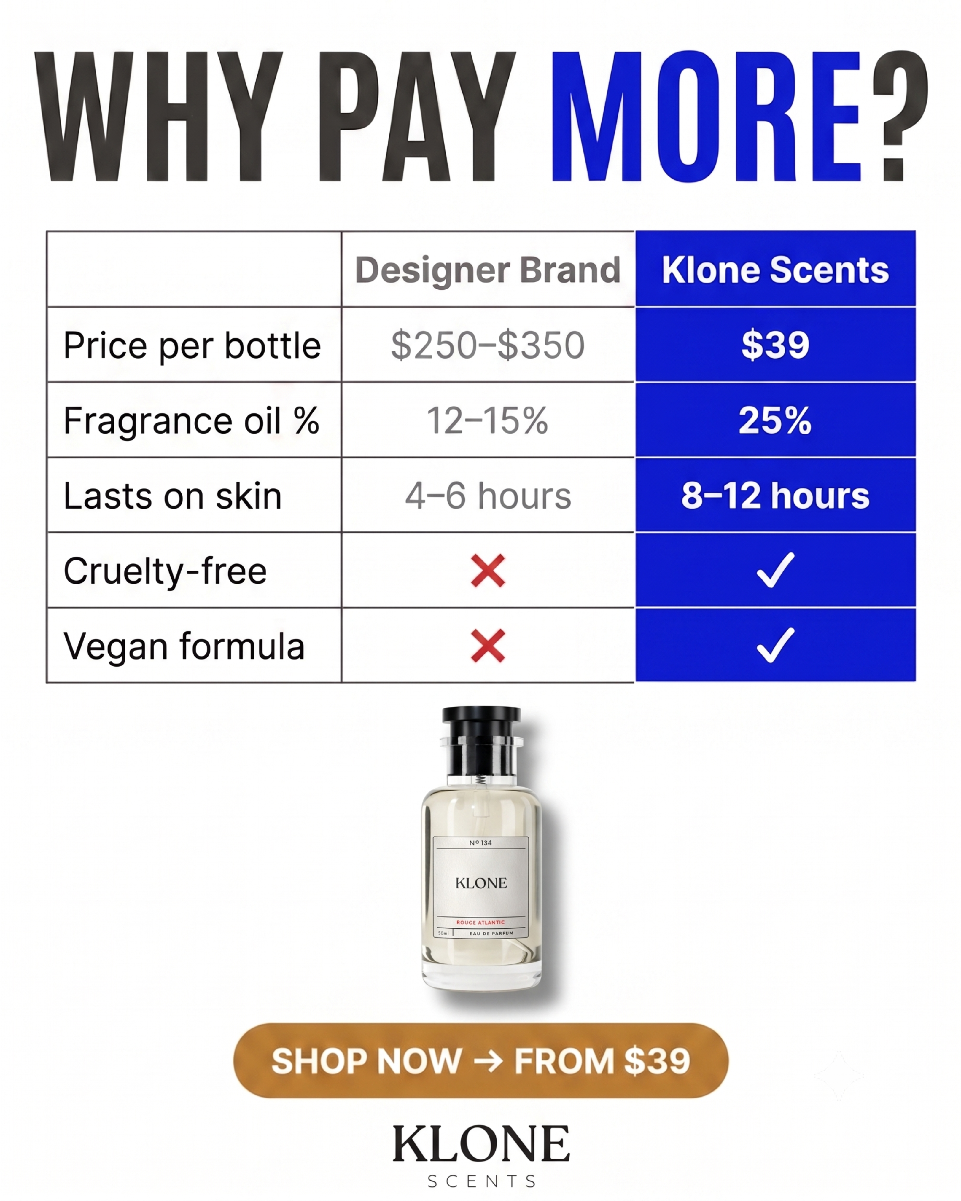 Shane the Fragrance Guy Facebook ad: These colognes are a MUST have!