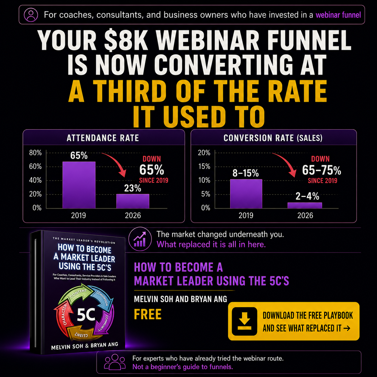 Melvin Soh Facebook ad: See What Replaced the Webinar Funnel.