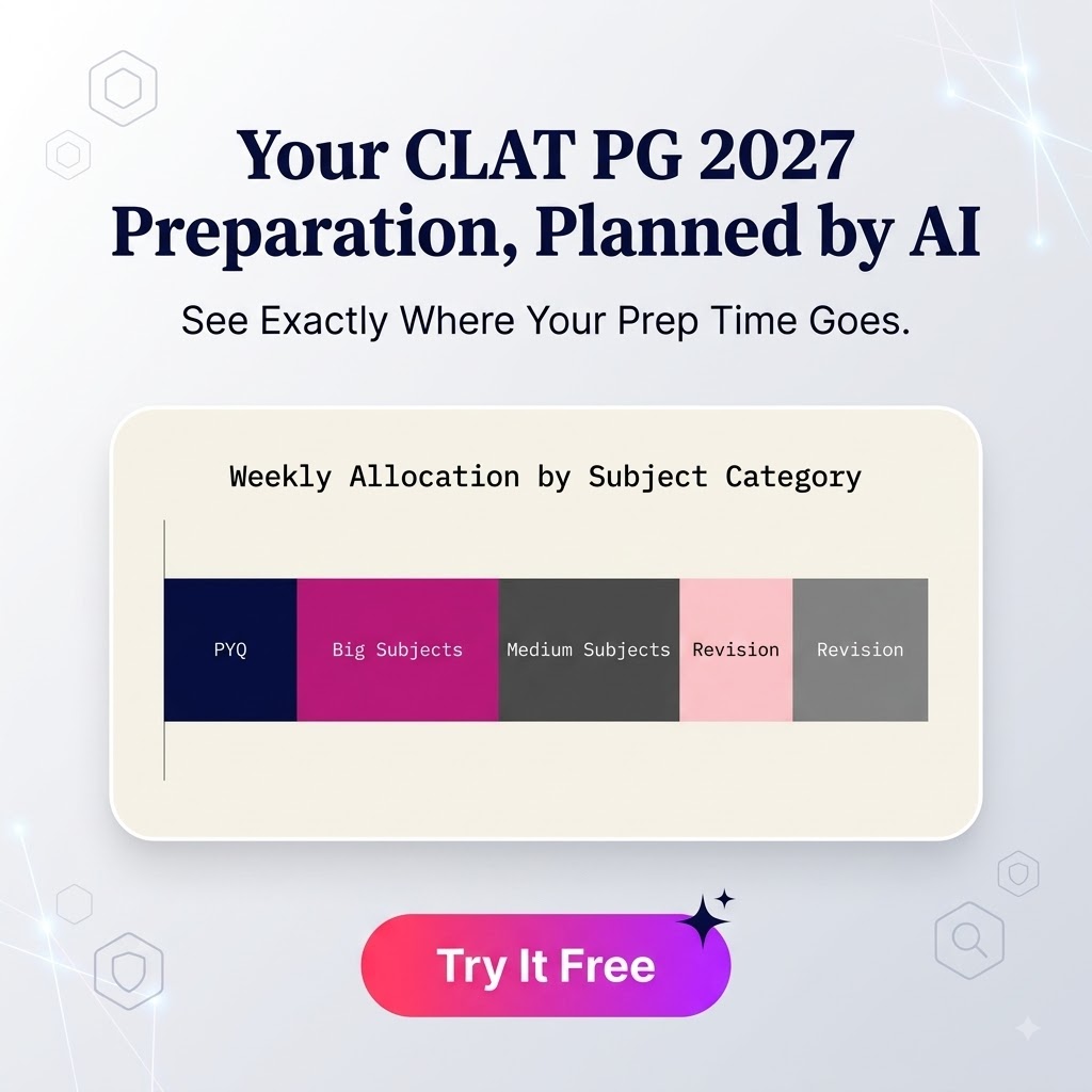 RostrumLegal Facebook ad: Get Your Free CLAT PG 2027 Plan