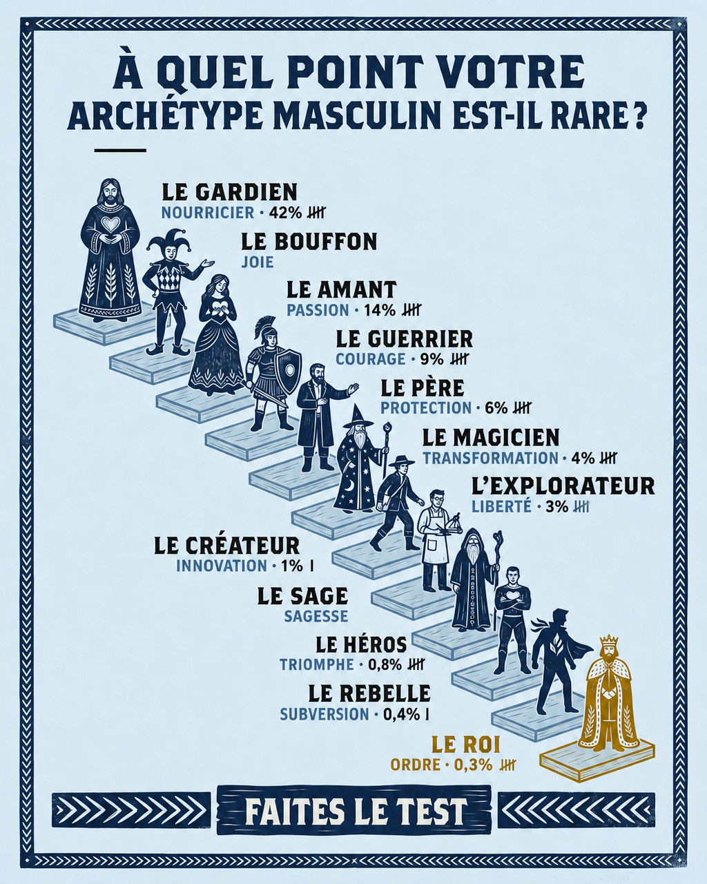 Libérez le potentiel de votre archétype Facebook ad