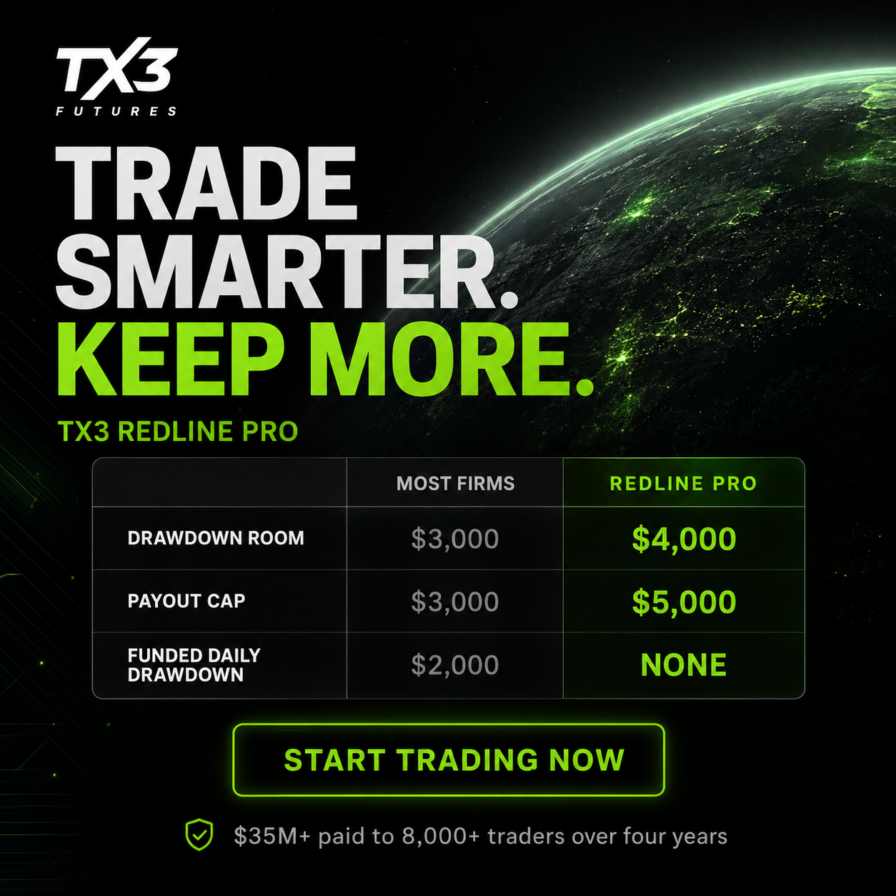 TX3 Futures Facebook ad