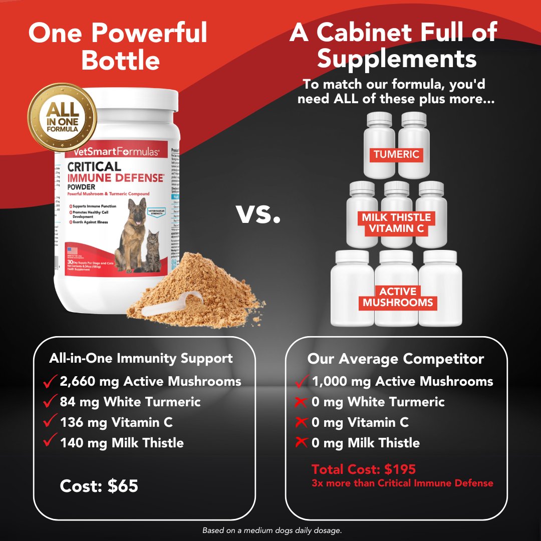 Pet Wellness Direct Facebook ad