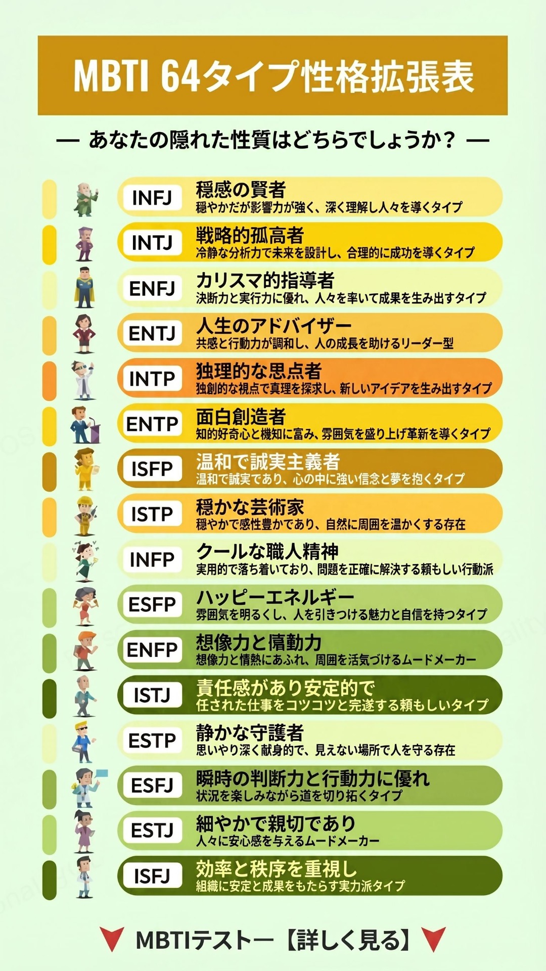 64 Personality games Facebook ad: あなたの人格タイプはどれくらい珍しい?