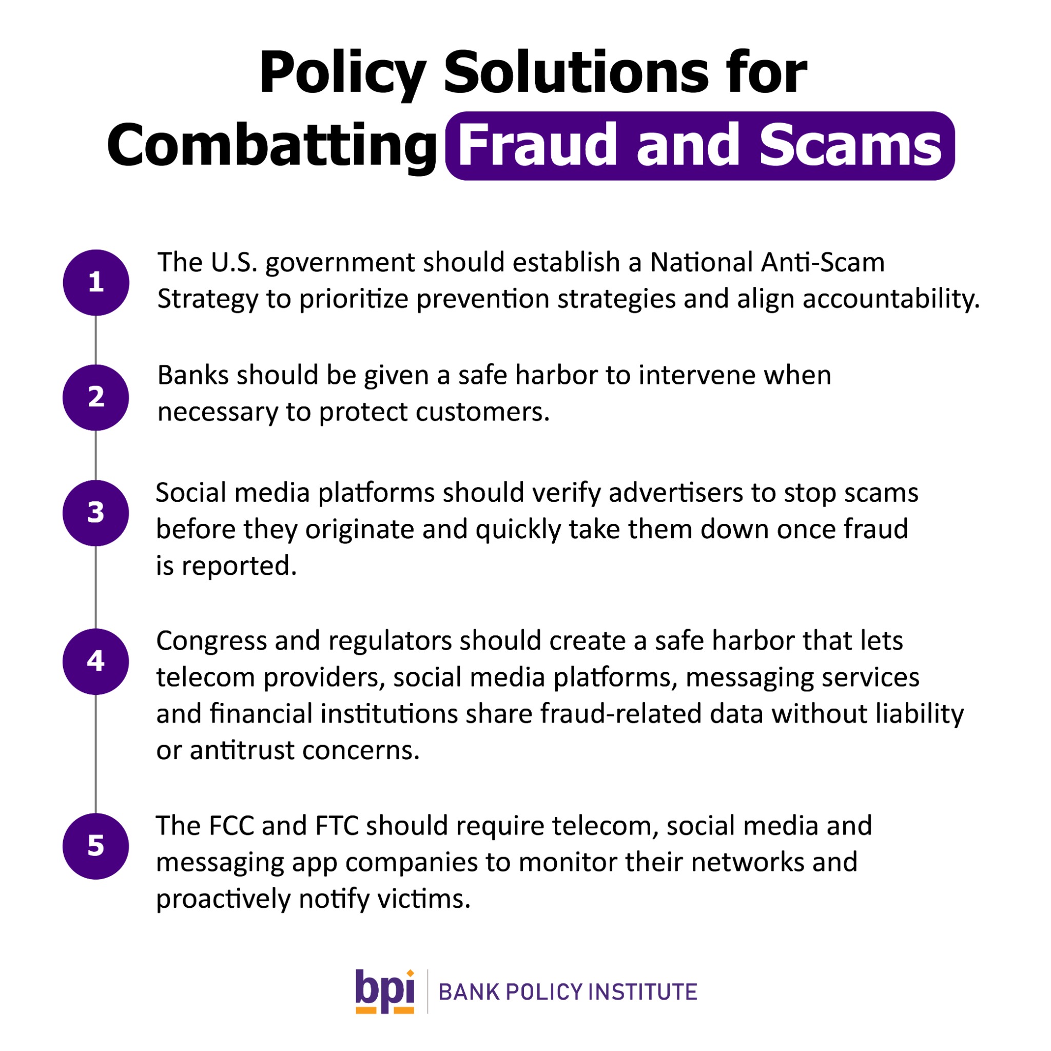 Bank Policy Institute Facebook ad