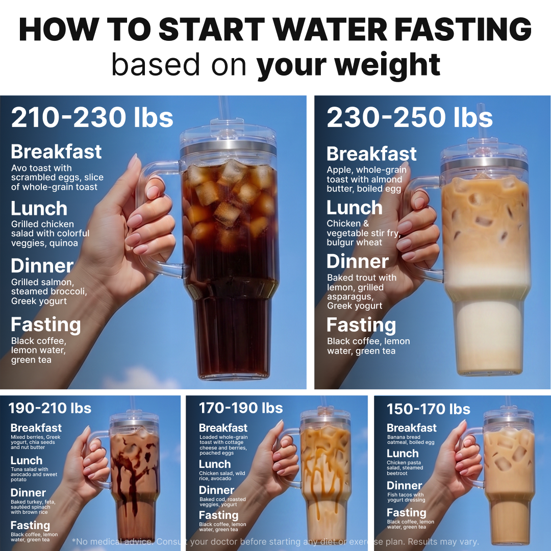Simple Fasting App Facebook ad
