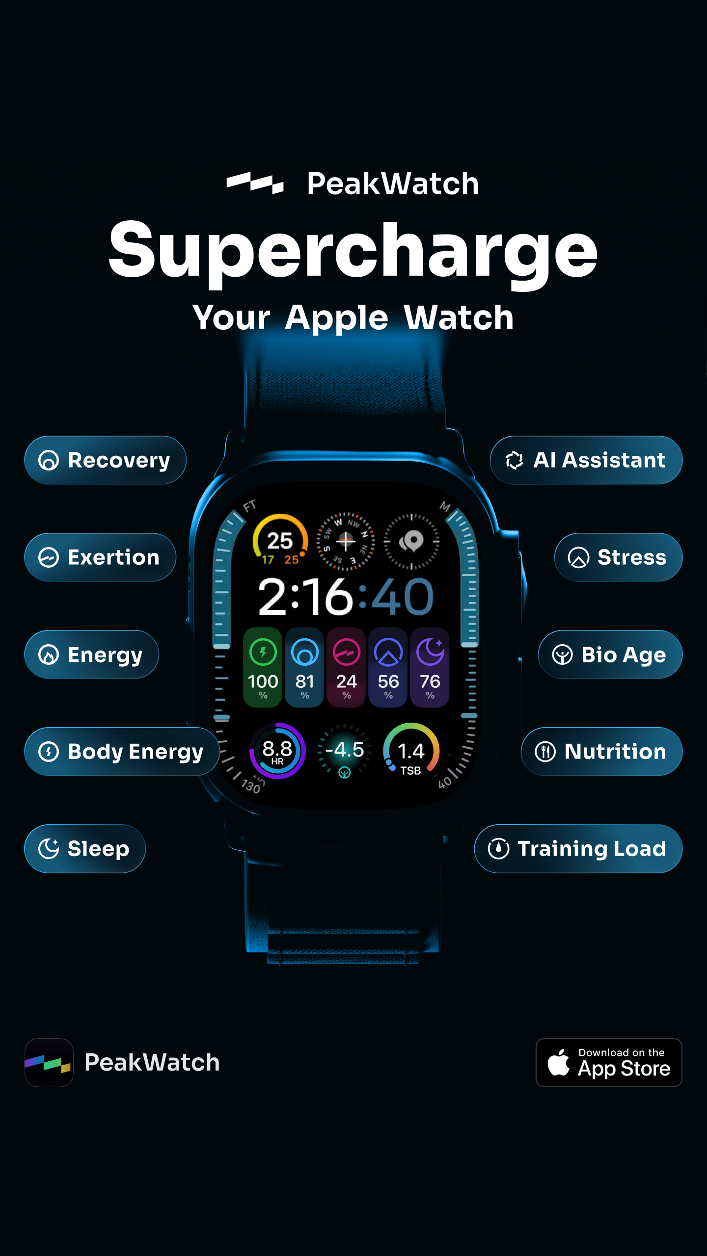 PeakWatch App Facebook ad
