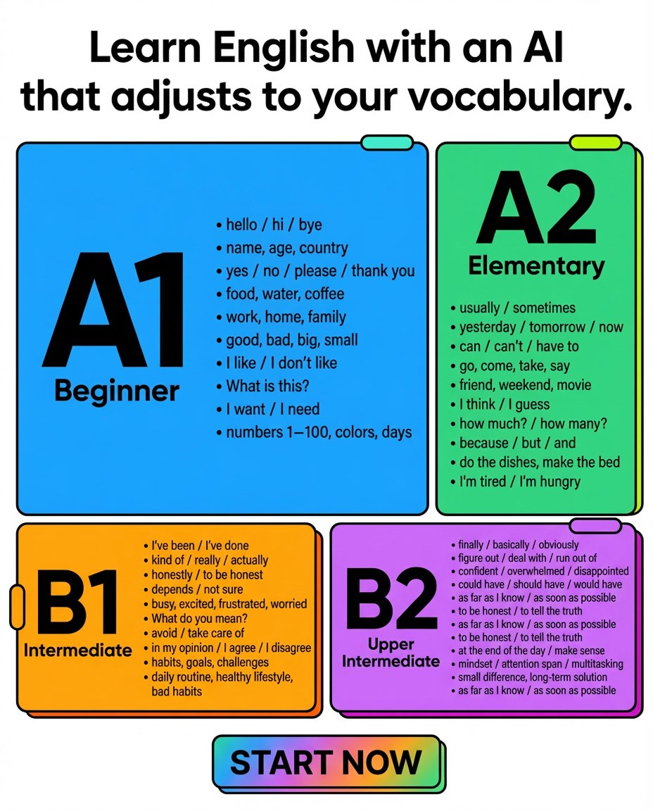 Fluently - AI English Tutor Facebook ad: Take the quiz