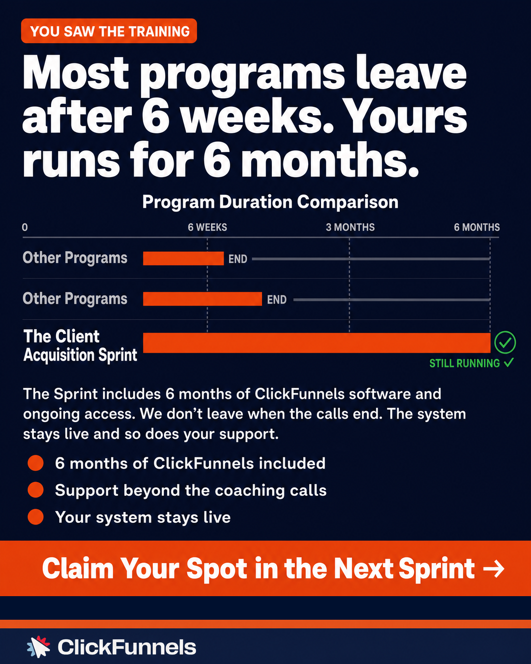 ClickFunnels Facebook ad