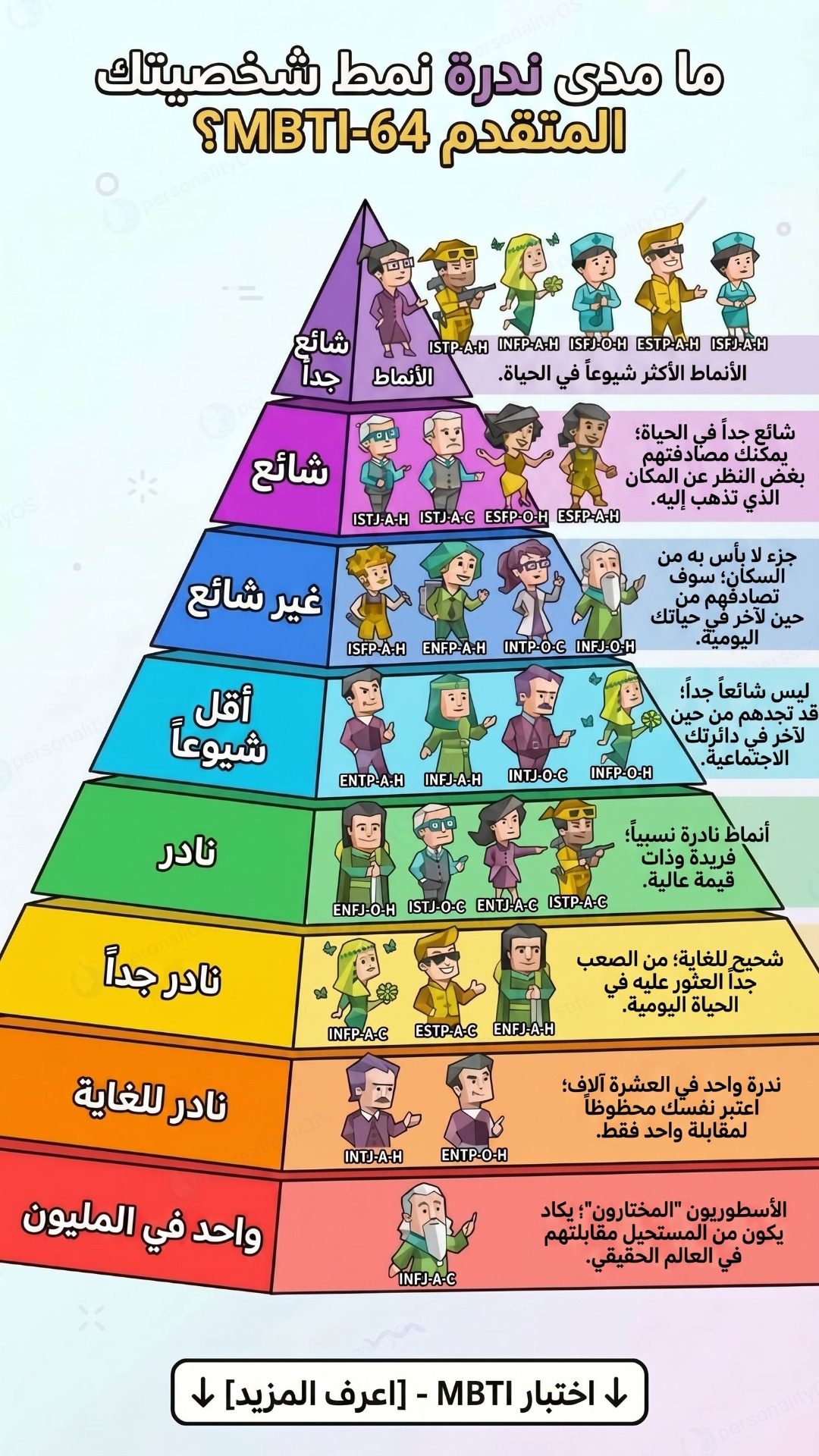 PersonalityLab005 Facebook ad