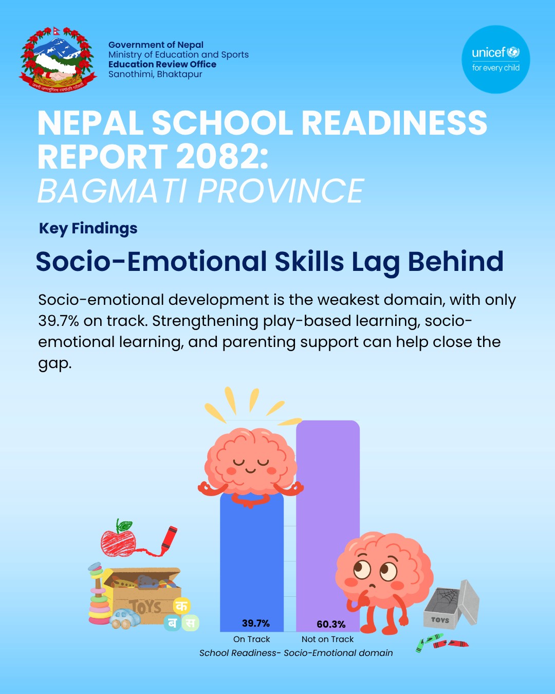 UNICEF Nepal Facebook ad