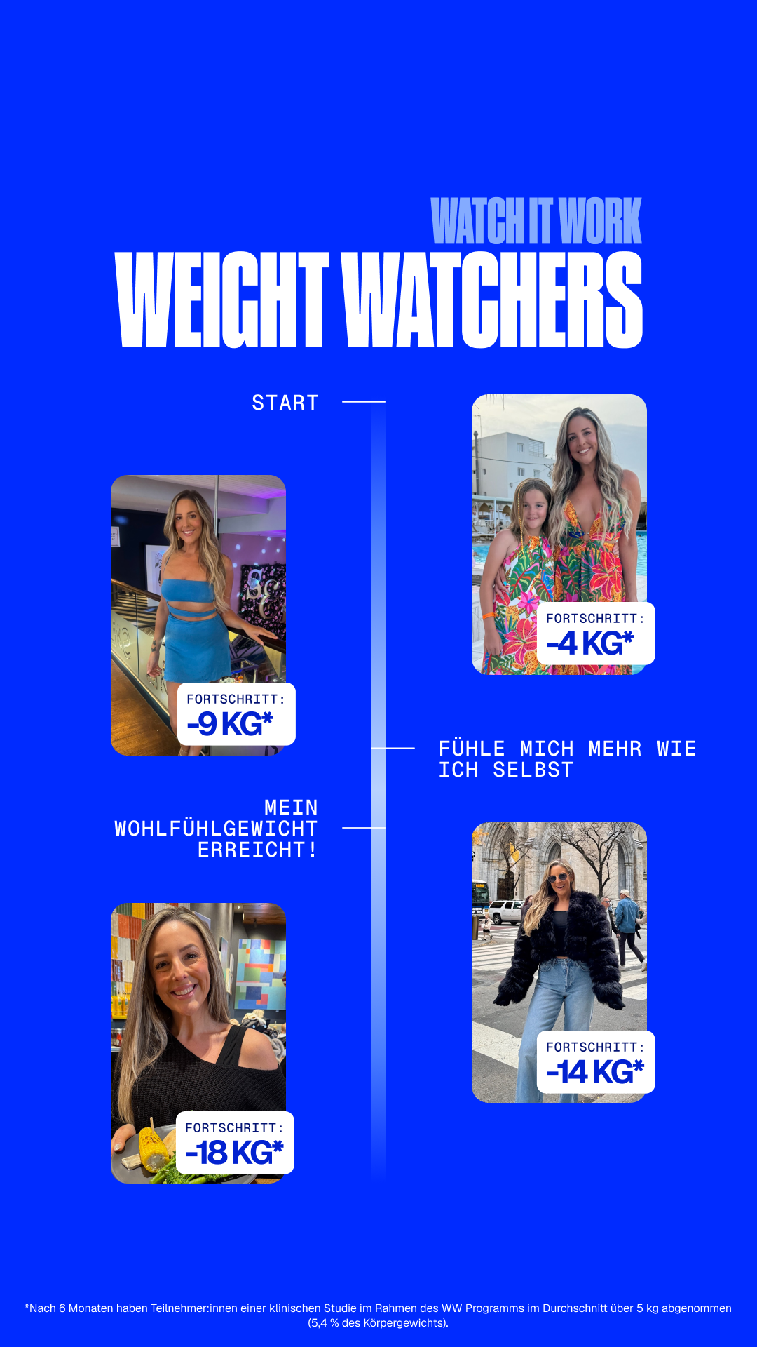 WeightWatchers Deutschland Facebook ad