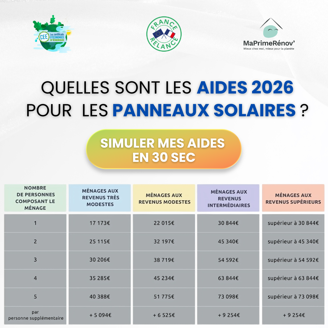 Mes Aides en Ligne Facebook ad: Aides Panneaux Solaires 2026