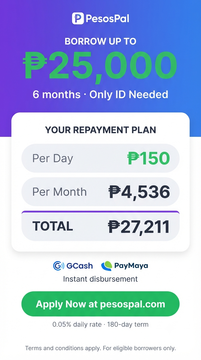 PesosPal Ph 153 Facebook ad: PesosPal - The fastest online loan app in the Philippines…